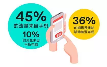 美国消费者到底在年终旺季买些什么? 美国消费者到底在年终旺季买些什么?