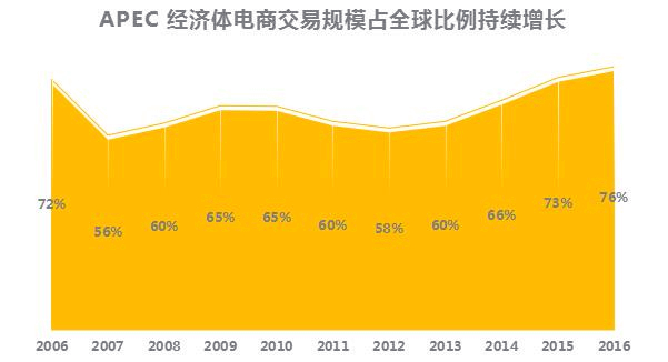 敦煌網發布《2017 數字貿易指數報告》: 數字貿易成推動全球經濟體系變革新動力