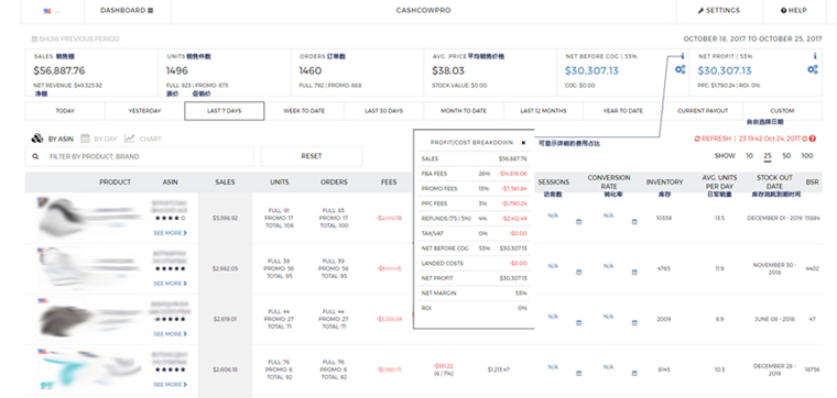 亚马逊卖家应该如何核算站外促销的投资回报率（ROI）？