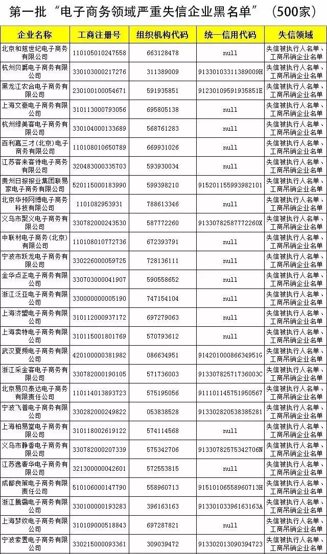 双十一前哨！深圳87家电商“黑名单”被曝光