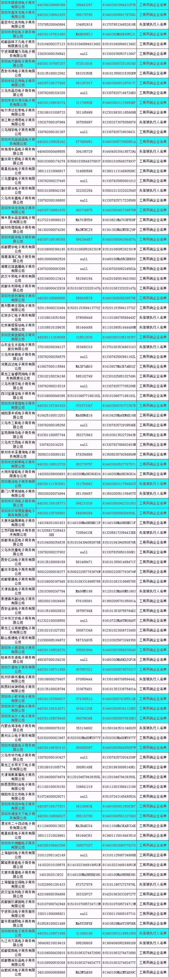 双十一前哨！深圳87家电商“黑名单”被曝光