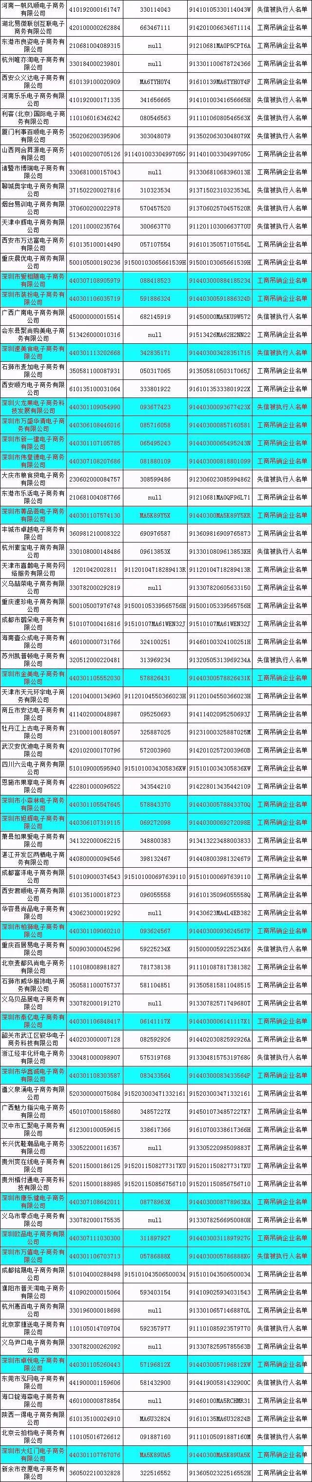 双十一前哨！深圳87家电商“黑名单”被曝光