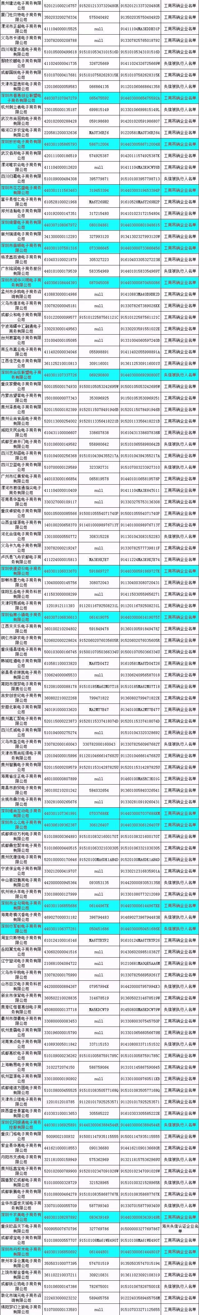 双十一前哨！深圳87家电商“黑名单”被曝光