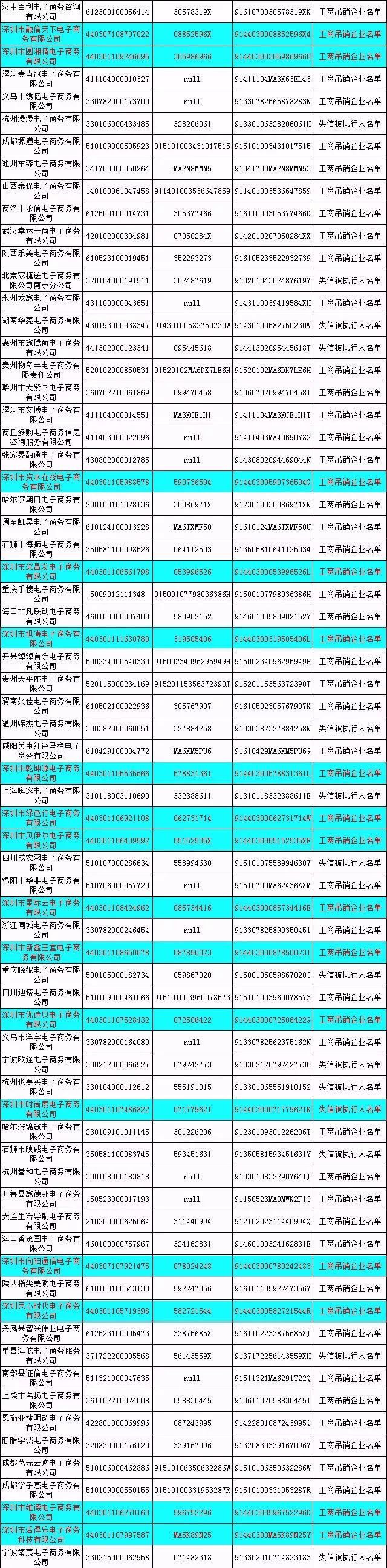 双十一前哨！深圳87家电商“黑名单”被曝光