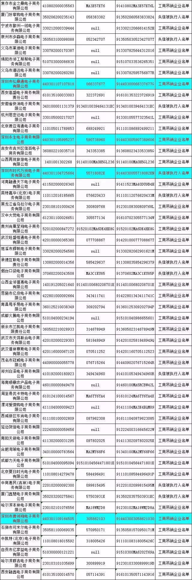 双十一前哨！深圳87家电商“黑名单”被曝光