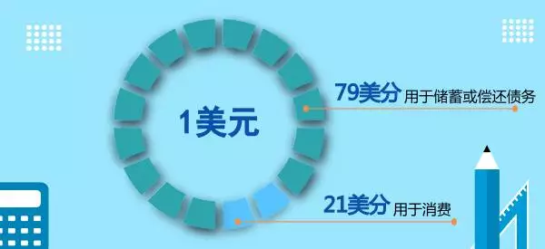 美国人竟如此“节俭”！所以，Wish双11要搞事情！