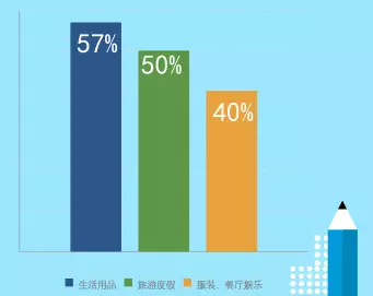 美国人竟如此“节俭”！所以，Wish双11要搞事情！