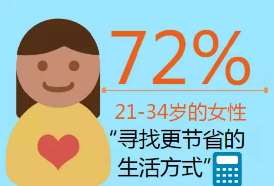 美国人竟如此“节俭”!所以,Wish双11要搞事情!