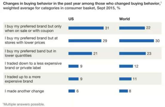 美国人竟如此“节俭”！所以，Wish双11要搞事情！