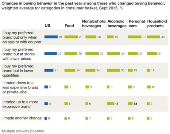 美国人竟如此“节俭”!所以,Wish双11要搞事情!