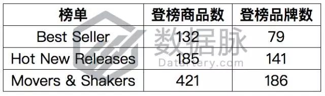 亚马逊10月30日11月5日宠物零食爆款分析，猫咪最爱海鲜味