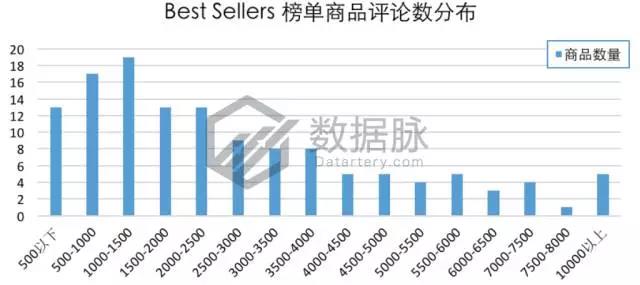 亚马逊10月30日11月5日宠物零食爆款分析，猫咪最爱海鲜味