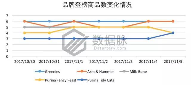 亚马逊10月30日11月5日宠物零食爆款分析，猫咪最爱海鲜味