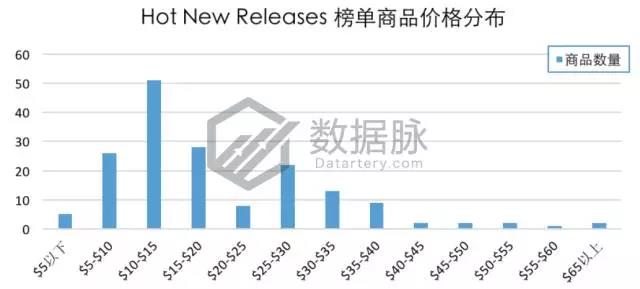 亚马逊10月30日11月5日宠物零食爆款分析，猫咪最爱海鲜味