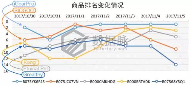 亚马逊10月30日11月5日宠物零食爆款分析，猫咪最爱海鲜味