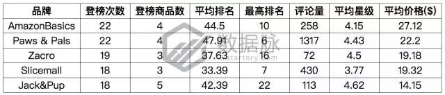 亚马逊10月30日11月5日宠物零食爆款分析，猫咪最爱海鲜味