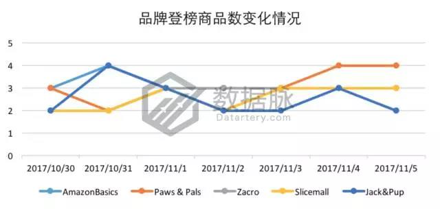 亚马逊10月30日11月5日宠物零食爆款分析，猫咪最爱海鲜味