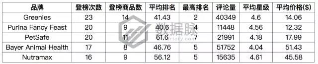 亚马逊10月30日11月5日宠物零食爆款分析，猫咪最爱海鲜味