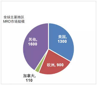 eBay丨还在苦寻跨境电商新蓝海？这些新兴品类你值得拓展