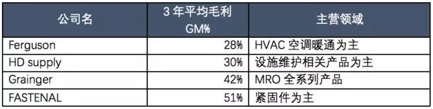 eBay丨还在苦寻跨境电商新蓝海？这些新兴品类你值得拓展