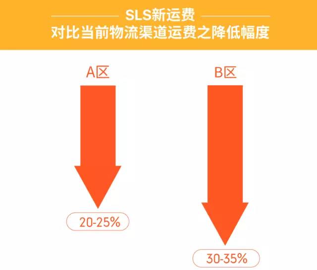 “马”上降价！Shopee自建物流SLS马来站点上线