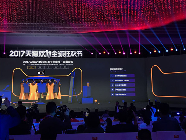 天猫双十一数据：6分05秒全球狂欢节成交额超200亿，品类销量TOP品牌曝光