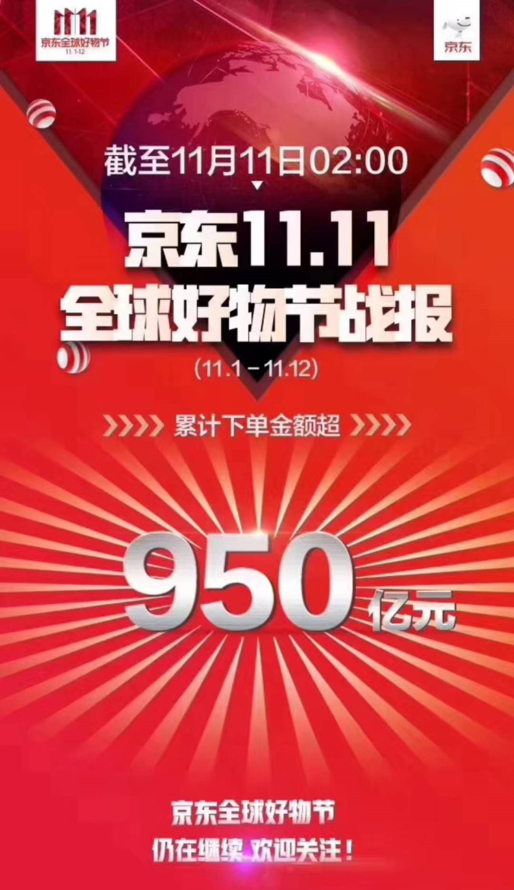 京东双十一战报抢眼，截至11月11日02:00累计下单金额超950亿
