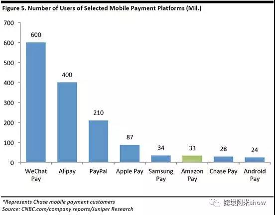 下一个跨境电商王国桥头堡：AMAZON PAY