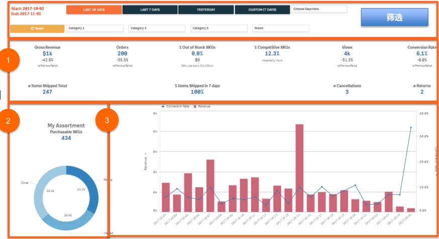手把手教你如何使用Lazada數(shù)據(jù)分析功能