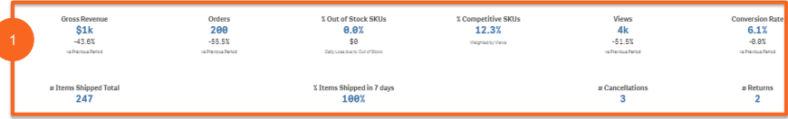 手把手教你如何使用Lazada數(shù)據(jù)分析功能