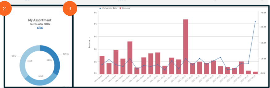 手把手教你如何使用Lazada數(shù)據(jù)分析功能