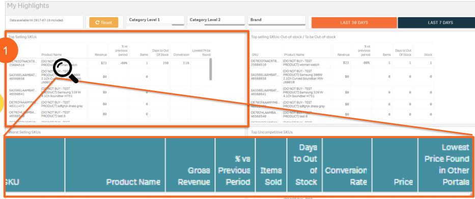手把手教你如何使用Lazada數(shù)據(jù)分析功能