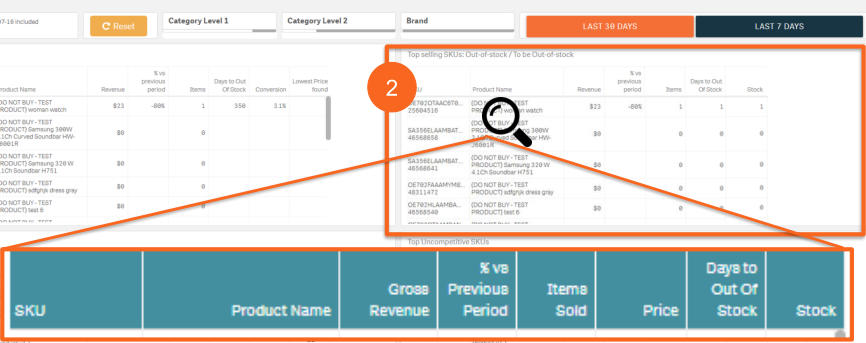 手把手教你如何使用Lazada數(shù)據(jù)分析功能