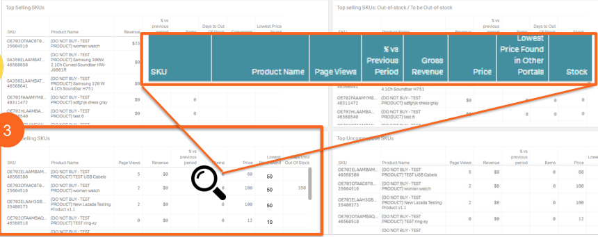 手把手教你如何使用Lazada數(shù)據(jù)分析功能