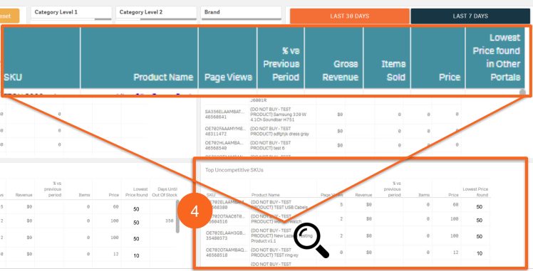 手把手教你如何使用Lazada數(shù)據(jù)分析功能