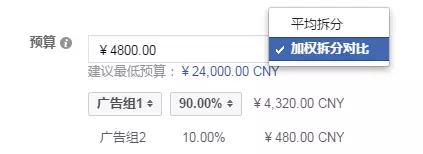 如何利用拆分对比，快速提升Facebook广告效果？