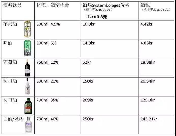 亚马逊瑞典站要来了！瑞典的跨境电商市场要如何打开呢？