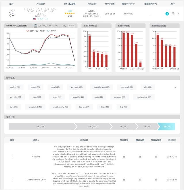 ​亚马逊竞争对手的review你都不了解，还谈什么知己知彼?