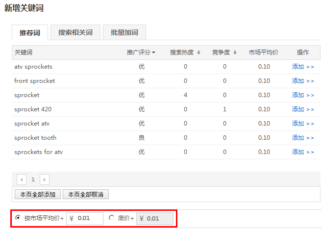 速卖通直通车关键词底价是多少？