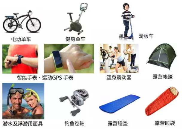 eBay丨第四季度四大站点运动用品类热销清单