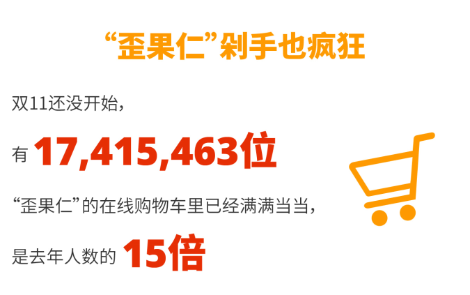 每小时花100万全球包机送货，速卖通晒双11剁手成绩单 