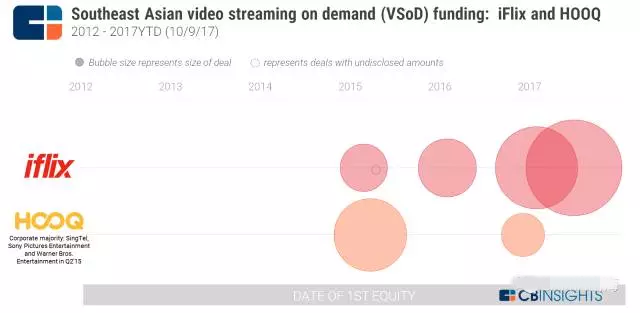扒一扒东南亚主要的视频流媒体服务