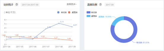 跨境电商第一股崛起的终极奥义是？