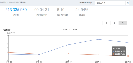 跨境电商第一股崛起的终极奥义是？