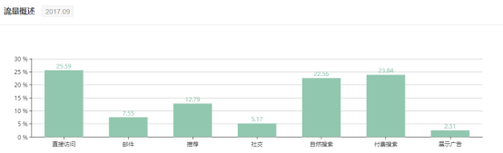 跨境电商第一股崛起的终极奥义是？