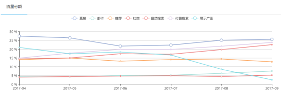 跨境电商第一股崛起的终极奥义是？