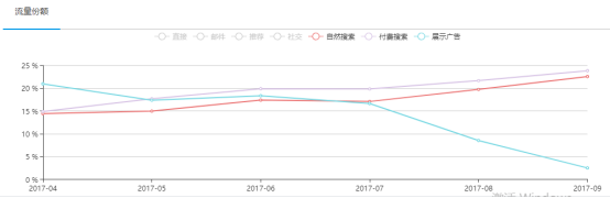 跨境电商第一股崛起的终极奥义是？