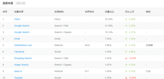 跨境电商第一股崛起的终极奥义是？