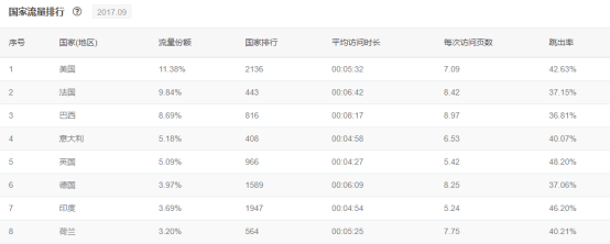 跨境电商第一股崛起的终极奥义是？
