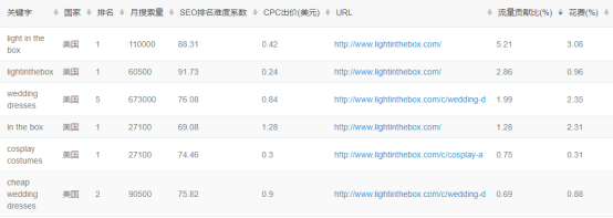 跨境电商第一股崛起的终极奥义是？